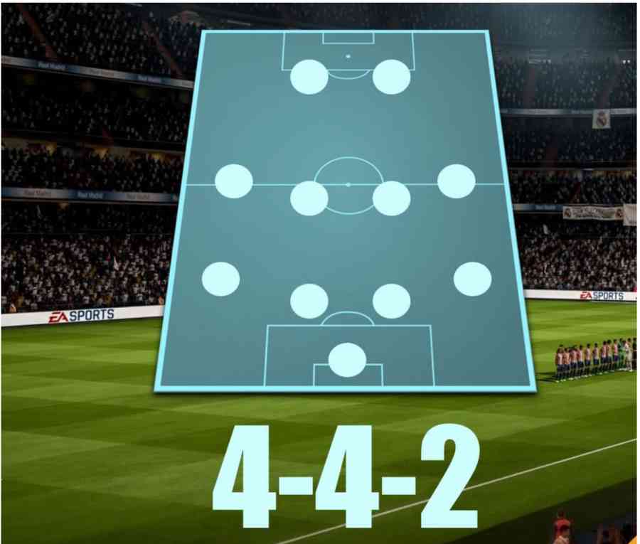 4-2-2-2 tactical formation