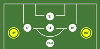 LW in football